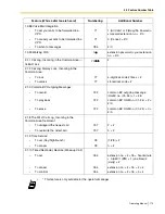 Preview for 175 page of Panasonic KX-TA824 Operating Manual