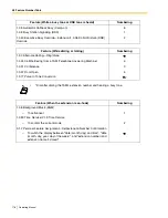 Preview for 176 page of Panasonic KX-TA824 Operating Manual