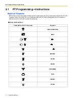 Preview for 14 page of Panasonic KX-TA824 Programming Manual