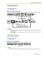 Preview for 21 page of Panasonic KX-TA824 Programming Manual