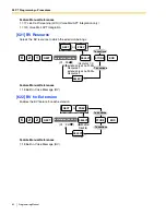 Preview for 62 page of Panasonic KX-TA824 Programming Manual