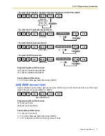 Preview for 71 page of Panasonic KX-TA824 Programming Manual