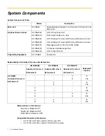 Preview for 2 page of Panasonic KX-TA82492 - Voice Message Expansion Card Installation Manual