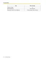 Preview for 20 page of Panasonic KX-TA82492 - Voice Message Expansion Card Installation Manual