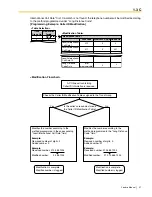 Preview for 27 page of Panasonic KX- TAW848 Feature Manual