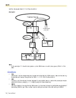 Preview for 108 page of Panasonic KX- TAW848 Feature Manual