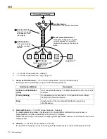 Preview for 112 page of Panasonic KX- TAW848 Feature Manual