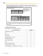 Preview for 130 page of Panasonic KX- TAW848 Feature Manual