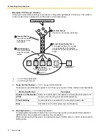 Предварительный просмотр 28 страницы Panasonic KX- TAW848 Features Manual