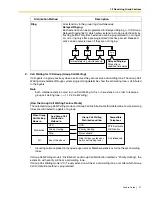 Предварительный просмотр 31 страницы Panasonic KX- TAW848 Features Manual