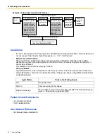 Предварительный просмотр 34 страницы Panasonic KX- TAW848 Features Manual