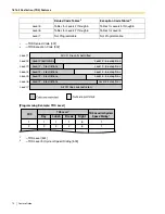 Предварительный просмотр 70 страницы Panasonic KX- TAW848 Features Manual