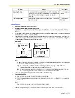 Предварительный просмотр 105 страницы Panasonic KX- TAW848 Features Manual