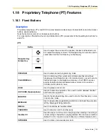 Предварительный просмотр 125 страницы Panasonic KX- TAW848 Features Manual