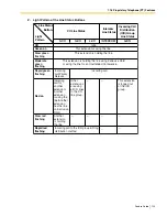 Предварительный просмотр 129 страницы Panasonic KX- TAW848 Features Manual