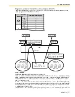 Предварительный просмотр 137 страницы Panasonic KX- TAW848 Features Manual