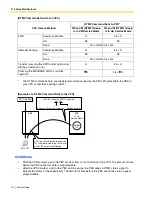 Предварительный просмотр 144 страницы Panasonic KX- TAW848 Features Manual