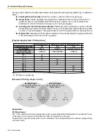 Предварительный просмотр 148 страницы Panasonic KX- TAW848 Features Manual