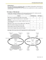 Предварительный просмотр 149 страницы Panasonic KX- TAW848 Features Manual