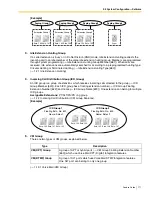 Предварительный просмотр 171 страницы Panasonic KX- TAW848 Features Manual