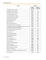 Предварительный просмотр 190 страницы Panasonic KX- TAW848 Features Manual