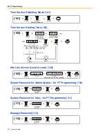 Предварительный просмотр 210 страницы Panasonic KX- TAW848 Features Manual