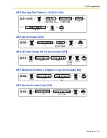 Предварительный просмотр 215 страницы Panasonic KX- TAW848 Features Manual