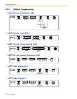 Предварительный просмотр 216 страницы Panasonic KX- TAW848 Features Manual