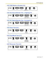 Предварительный просмотр 217 страницы Panasonic KX- TAW848 Features Manual