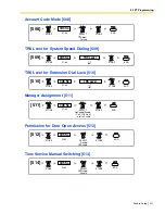 Предварительный просмотр 221 страницы Panasonic KX- TAW848 Features Manual