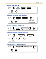 Предварительный просмотр 225 страницы Panasonic KX- TAW848 Features Manual