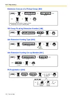 Предварительный просмотр 226 страницы Panasonic KX- TAW848 Features Manual