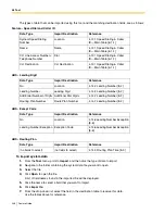 Предварительный просмотр 246 страницы Panasonic KX- TAW848 Features Manual