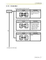 Preview for 117 page of Panasonic KX- TAW848 Installation Manual