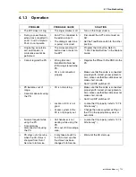 Preview for 119 page of Panasonic KX- TAW848 Installation Manual