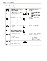 Preview for 14 page of Panasonic KX- TAW848 User Manual