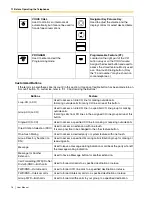 Preview for 16 page of Panasonic KX- TAW848 User Manual