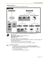 Preview for 91 page of Panasonic KX- TAW848 User Manual