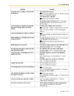 Preview for 135 page of Panasonic KX- TAW848 User Manual