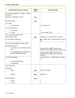 Preview for 138 page of Panasonic KX- TAW848 User Manual