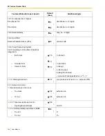 Preview for 142 page of Panasonic KX- TAW848 User Manual