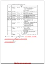 Предварительный просмотр 5 страницы Panasonic KX-TC1040LAB Service Manual