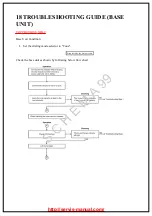 Предварительный просмотр 8 страницы Panasonic KX-TC1040LAB Service Manual