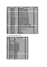 Предварительный просмотр 58 страницы Panasonic KX-TC1206TWB Service Manual