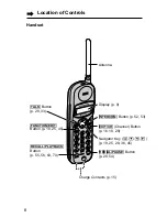 Preview for 8 page of Panasonic KX-TC1230ALW, KX-TC1230NZW Operating Instructions Manual