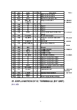 Предварительный просмотр 32 страницы Panasonic KX-TC1464LCB Service Manual