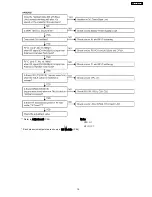 Preview for 19 page of Panasonic KX-TC1468LBB Service Manual