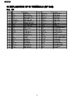 Preview for 42 page of Panasonic KX-TC1468LBB Service Manual