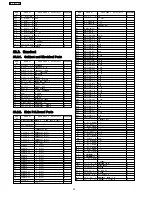 Preview for 50 page of Panasonic KX-TC1468LBB Service Manual