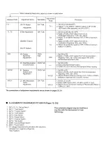 Предварительный просмотр 18 страницы Panasonic KX-TC150-W Service Manual And Technical Manual